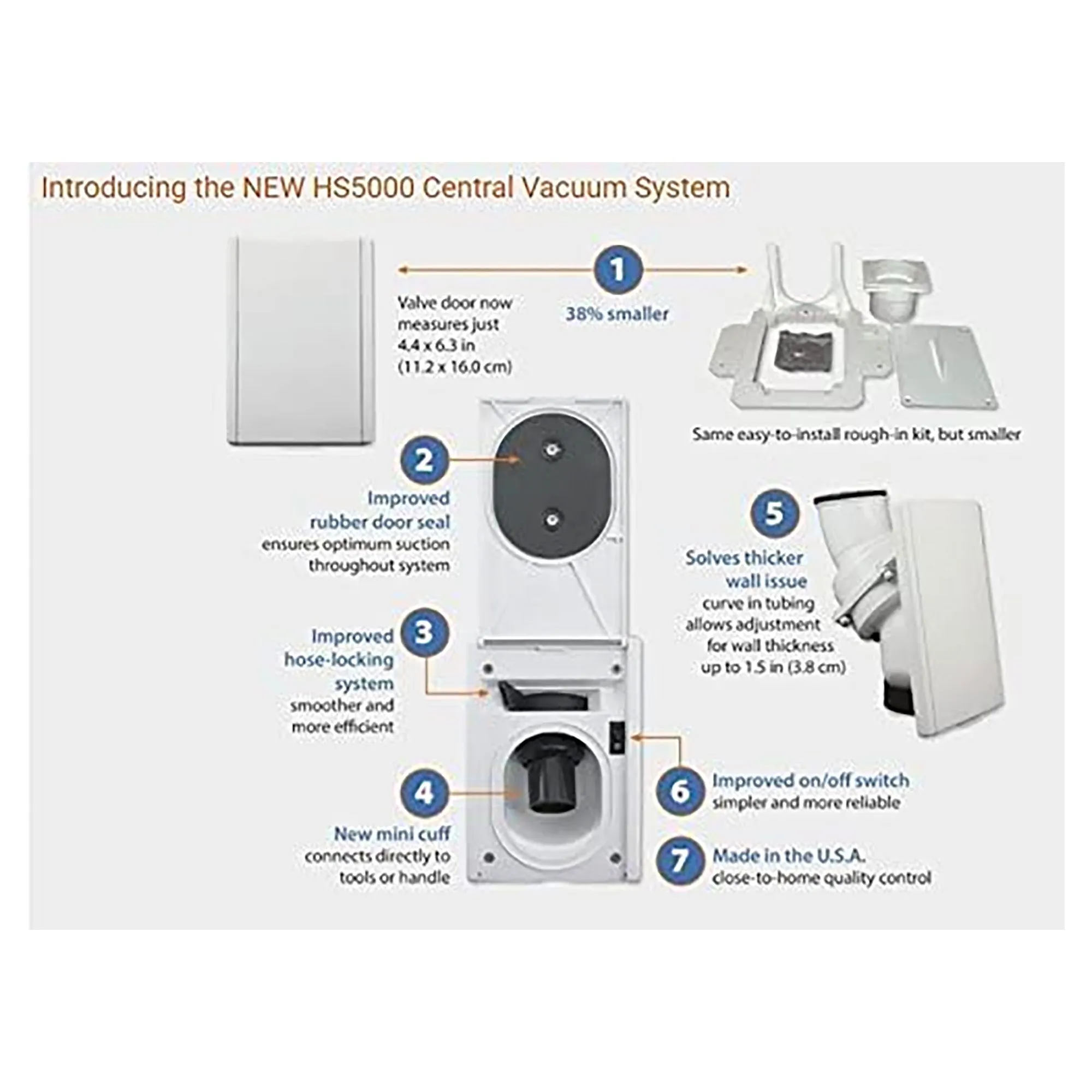 CanaVac LS790 Signature Series Central Vacuum Cleaner | Tangential Bypass Motor Up to 10,000 sq ft. | with Hide-A-Hose Retractable Hose Accessory & Installation Kit